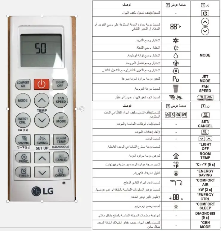 شرح علامات ريموت المكيف lg
